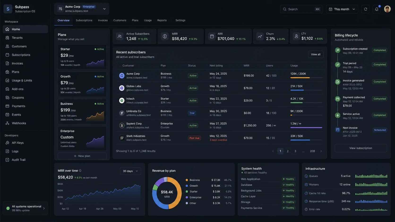 Subpass project cover: A Rails 8 SaaS for subscription management.